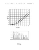 METHOD AND APPARATUS OF SYSTEM SCHEDULER diagram and image