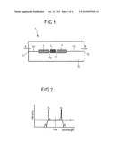 BEAT SIGNAL GENERATING DEVICE FOR USE IN A TERAHERTZ SYSTEM, TERAHERTZ     SYSTEM AND USE OF A BEAT SIGNAL GENERATING DEVICE diagram and image