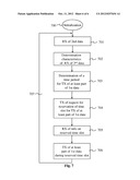 METHOD OF REDUCING INTERFERENCE BETWEEN WIRELESS RECEPTION AND WIRELESS     TRANSMISSION AND CORRESPONDING APPARATUS diagram and image