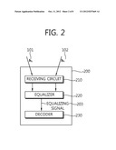 DATA PROCESSING METHOD, EQUALIZER AND RECEIVER diagram and image