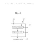 DATA PROCESSING METHOD, EQUALIZER AND RECEIVER diagram and image