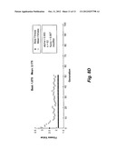 METHOD OF PERFORMING FACIAL RECOGNITION USING GENETICALLY MODIFIED FUZZY     LINEAR DISCRIMINANT ANALYSIS diagram and image