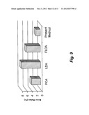 METHOD OF PERFORMING FACIAL RECOGNITION USING GENETICALLY MODIFIED FUZZY     LINEAR DISCRIMINANT ANALYSIS diagram and image