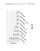 METHOD OF PERFORMING FACIAL RECOGNITION USING GENETICALLY MODIFIED FUZZY     LINEAR DISCRIMINANT ANALYSIS diagram and image