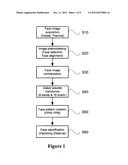 Face recognition system and method using face pattern words and face     pattern bytes diagram and image