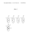 APPARATUS AND METHOD FOR GENERATING REPRESENTATIVE FINGERPRINT TEMPLATE diagram and image