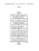 APPARATUS AND METHOD FOR GENERATING REPRESENTATIVE FINGERPRINT TEMPLATE diagram and image