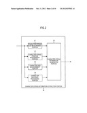 INFORMATION PROCESSING APPARATUS AND METHOD, PROGRAM, AND IMAGING     APPARATUS diagram and image