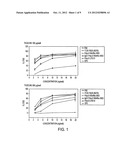 ANTI-D MONOCLONAL ANTIBODIES diagram and image