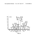 ANTI-D MONOCLONAL ANTIBODIES diagram and image