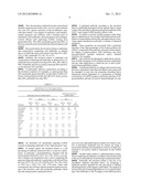 ANTI-D MONOCLONAL ANTIBODIES diagram and image