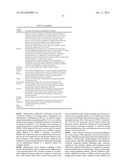 METHODS OF USING BTL-II PROTEINS diagram and image