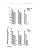 Agents, Uses and Methods diagram and image