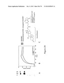 Agents, Uses and Methods diagram and image