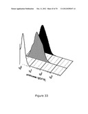 Agents, Uses and Methods diagram and image