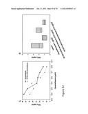 Agents, Uses and Methods diagram and image