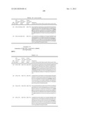 Dual Variable Domain Immunoglobulins and Uses Thereof diagram and image