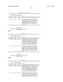 Dual Variable Domain Immunoglobulins and Uses Thereof diagram and image