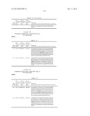 Dual Variable Domain Immunoglobulins and Uses Thereof diagram and image