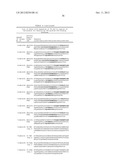 Dual Variable Domain Immunoglobulins and Uses Thereof diagram and image