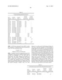 Dual Variable Domain Immunoglobulins and Uses Thereof diagram and image