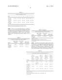 ANTIBODIES THAT BIND TGF-ALPHA AND EPIREGULIN diagram and image