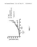 FDF03 ANTIBODIES AND USES THEREOF diagram and image