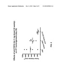 FDF03 ANTIBODIES AND USES THEREOF diagram and image