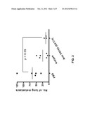 FDF03 ANTIBODIES AND USES THEREOF diagram and image