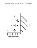 FDF03 ANTIBODIES AND USES THEREOF diagram and image