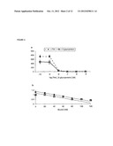 COMPOSITIONS AND METHODS FOR MODULATING RSV INFECTION AND IMMUNITY diagram and image