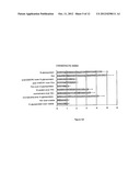 COMPOSITIONS AND METHODS FOR MODULATING RSV INFECTION AND IMMUNITY diagram and image