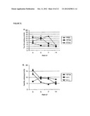 COMPOSITIONS AND METHODS FOR MODULATING RSV INFECTION AND IMMUNITY diagram and image