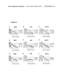 COMPOSITIONS AND METHODS FOR MODULATING RSV INFECTION AND IMMUNITY diagram and image