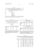 COMPOSITIONS AND METHODS FOR MODULATING RSV INFECTION AND IMMUNITY diagram and image