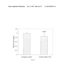 METHOD FOR INDUCING CANCER CELL APOPTOSIS OR INHIBITING THE CANCER CELL     MIGRATION diagram and image