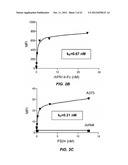 GENERATION OF ANTI-FN14 MONOCLONAL ANTIBODIES BY EX-VIVO ACCELERATED     ANTIBODY EVOLUTION diagram and image