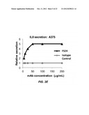 GENERATION OF ANTI-FN14 MONOCLONAL ANTIBODIES BY EX-VIVO ACCELERATED     ANTIBODY EVOLUTION diagram and image