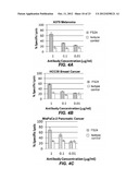 GENERATION OF ANTI-FN14 MONOCLONAL ANTIBODIES BY EX-VIVO ACCELERATED     ANTIBODY EVOLUTION diagram and image