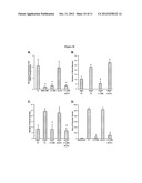 Antibodies Directed to Angiopoietin-1 and Angiopoietin-2 and Uses Thereof diagram and image