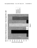 METHOD TO IDENTIFY A NOVEL CLASS OF IMMUNOLOGIC ADJUVANTS diagram and image