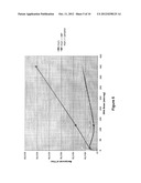 METHOD TO IDENTIFY A NOVEL CLASS OF IMMUNOLOGIC ADJUVANTS diagram and image