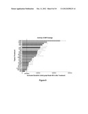 METHOD TO IDENTIFY A NOVEL CLASS OF IMMUNOLOGIC ADJUVANTS diagram and image