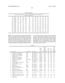 METHOD TO IDENTIFY A NOVEL CLASS OF IMMUNOLOGIC ADJUVANTS diagram and image