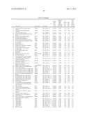 METHOD TO IDENTIFY A NOVEL CLASS OF IMMUNOLOGIC ADJUVANTS diagram and image