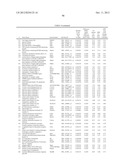 METHOD TO IDENTIFY A NOVEL CLASS OF IMMUNOLOGIC ADJUVANTS diagram and image