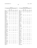 METHOD TO IDENTIFY A NOVEL CLASS OF IMMUNOLOGIC ADJUVANTS diagram and image