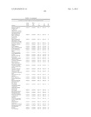 METHOD TO IDENTIFY A NOVEL CLASS OF IMMUNOLOGIC ADJUVANTS diagram and image