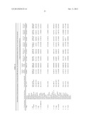 METHOD TO IDENTIFY A NOVEL CLASS OF IMMUNOLOGIC ADJUVANTS diagram and image