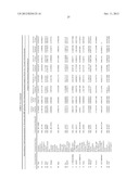 METHOD TO IDENTIFY A NOVEL CLASS OF IMMUNOLOGIC ADJUVANTS diagram and image